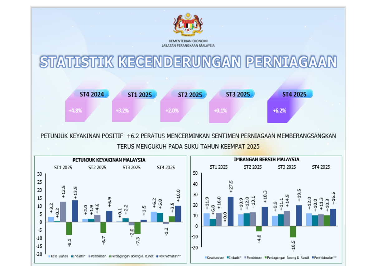 マレーシア経済展望：2025年第4四半期 ビジネス景況感分析