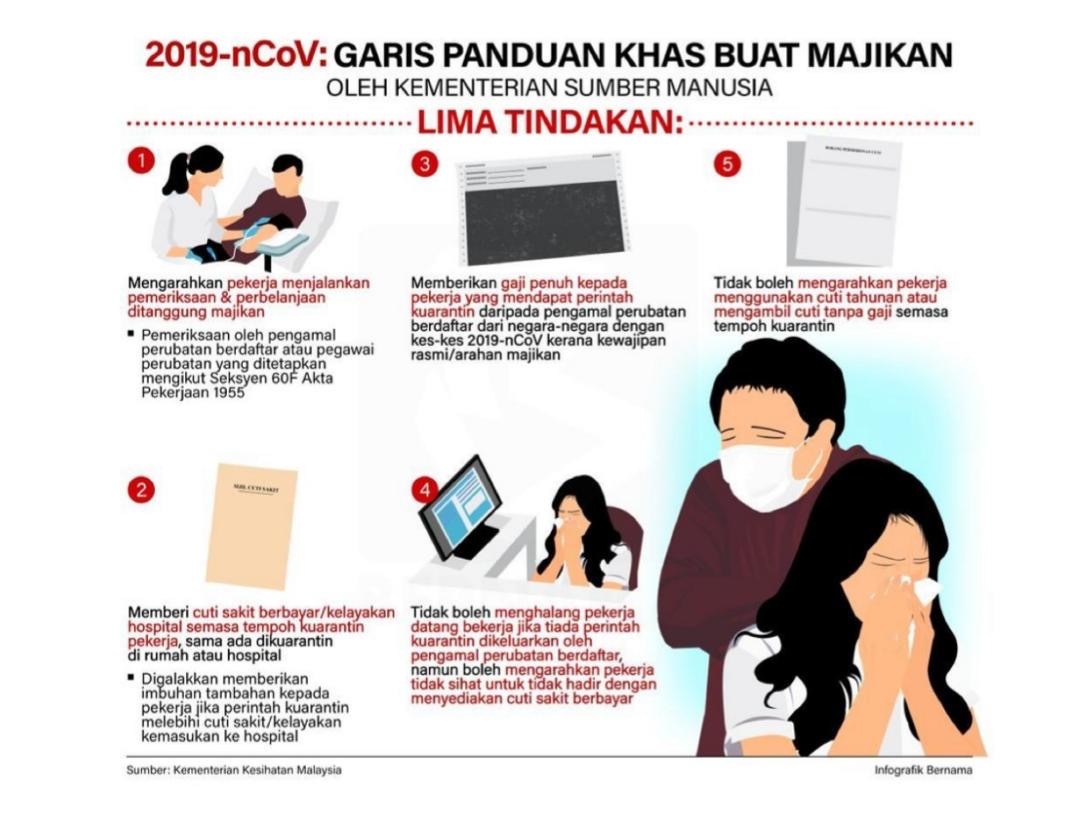 マレーシア人的資源省が新型肺炎コロナウイルス対策の企業向けガイドラインを発表